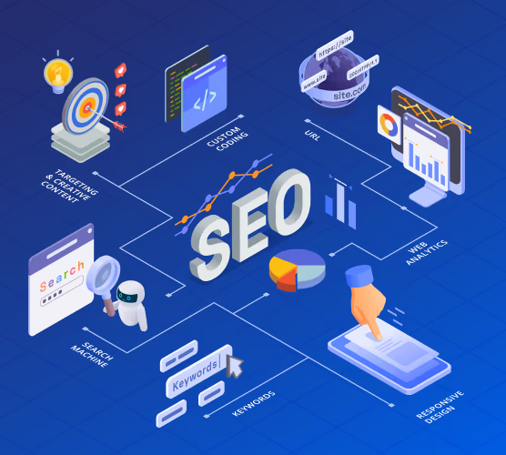 SEO Automation
